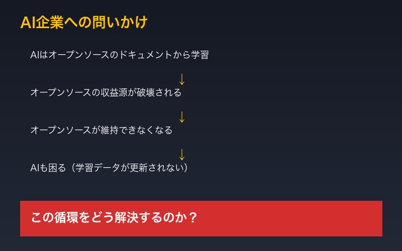 AI企業への問いかけ