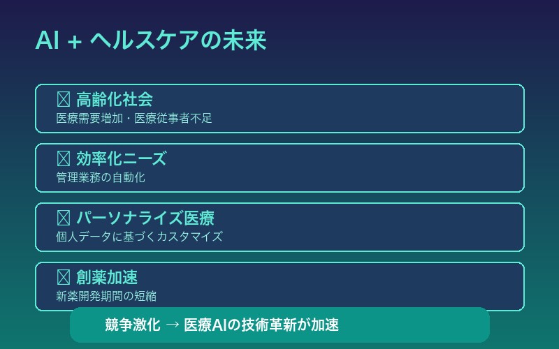 AI Healthcare 未来展望