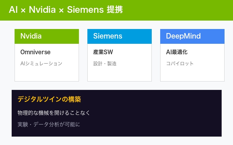 AI×Nvidia×Siemens提携