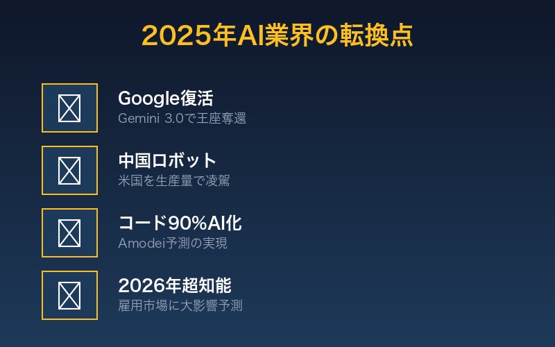 2025年AI業界総括の概要