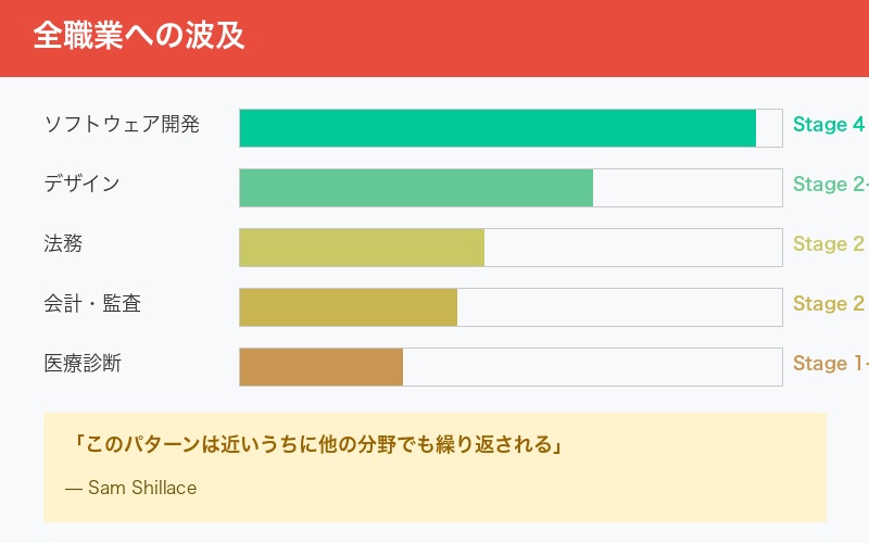 全職業への波及