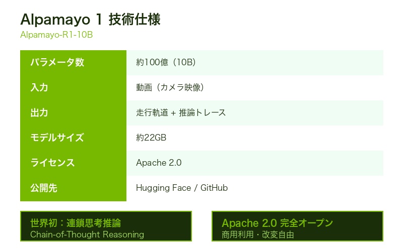 Alpamayo 1技術仕様