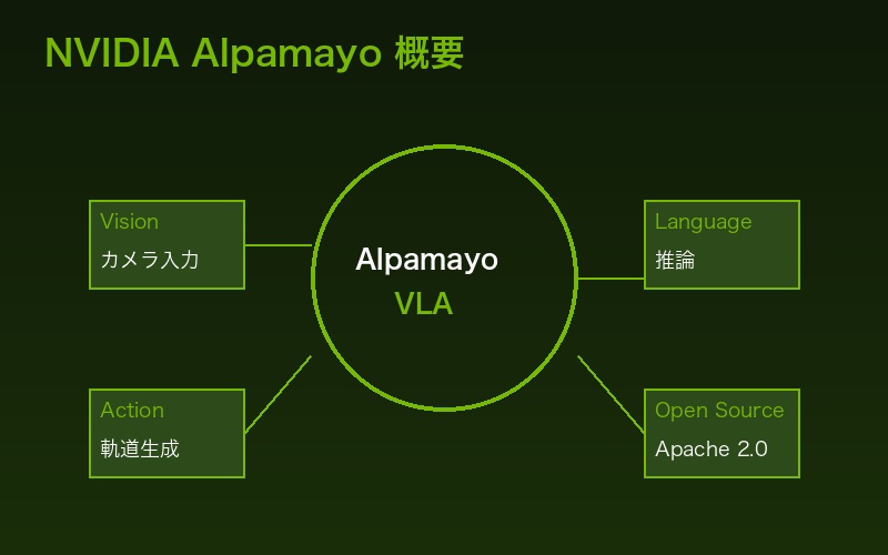 NVIDIA Alpamayo概要