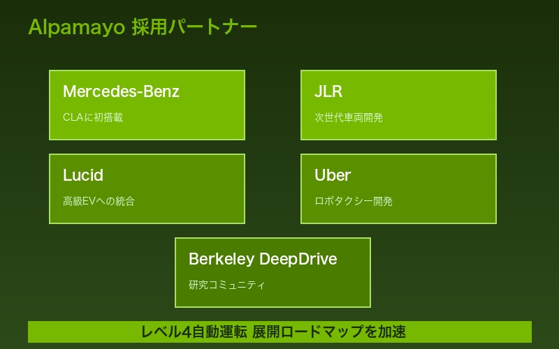 Alpamayo採用パートナー