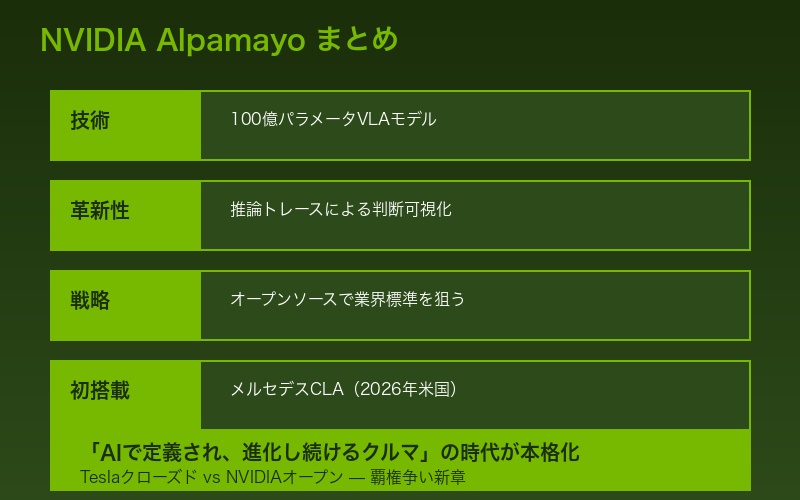 Alpamayoまとめ