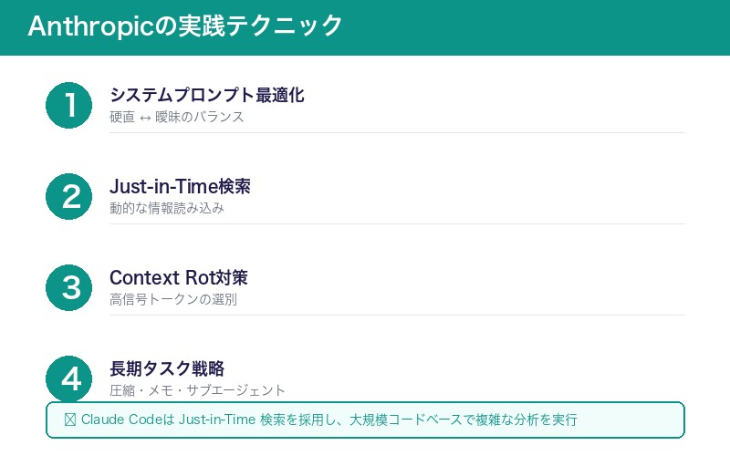 Anthropicの実践テクニック