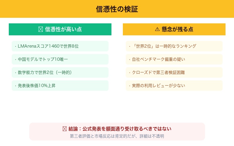 ERNIE 5.0の信憑性検証