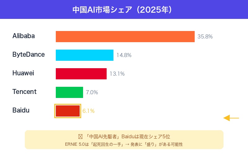中国AI市場の競争環境