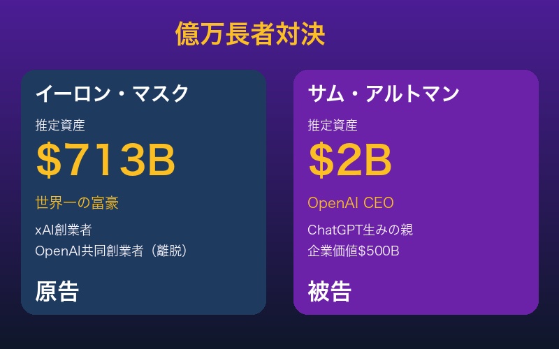 マスク vs アルトマン 資産比較