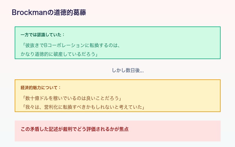 Brockmanの道徳的葛藤：Musk抜きの営利化は「道徳的に破産」と自認