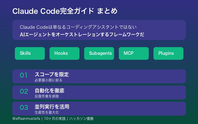 Claude Code完全ガイドまとめ