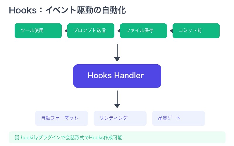 Claude Code Hooksの仕組み
