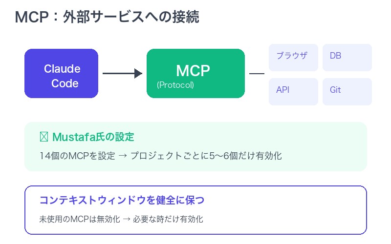 Claude Code MCPの仕組み