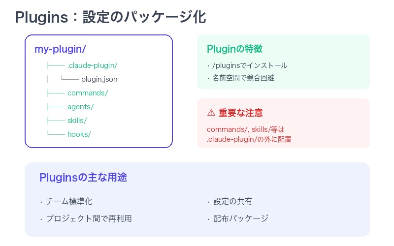Claude Code Pluginsの仕組み
