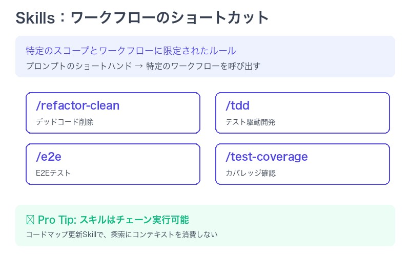 Claude Code Skillsの仕組み