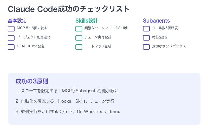 Claude Code成功のチェックリスト
