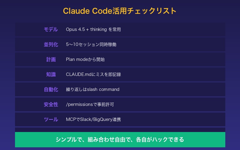 Claude Code活用チェックリスト