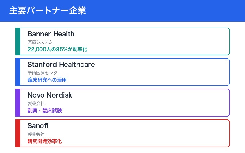 Claude Healthcare パートナー