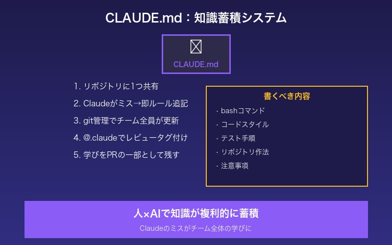 CLAUDE.mdの仕組み