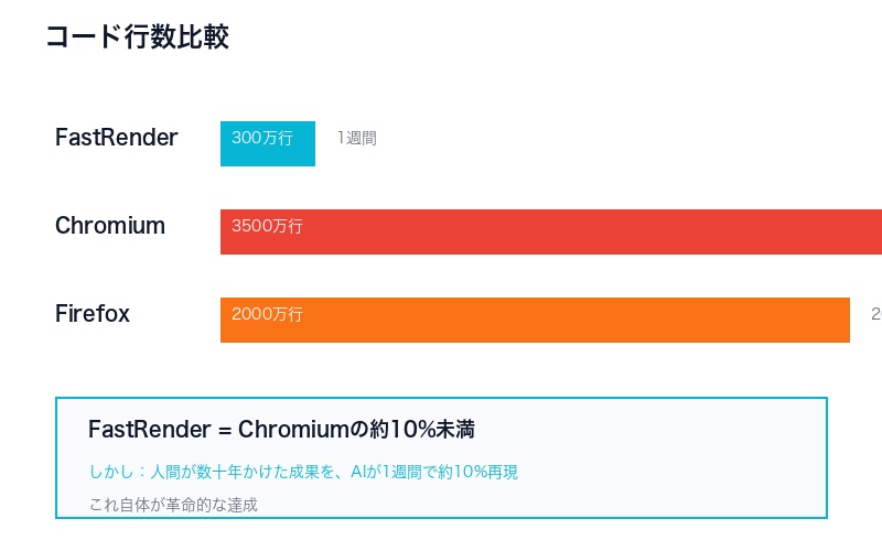 コード行数比較