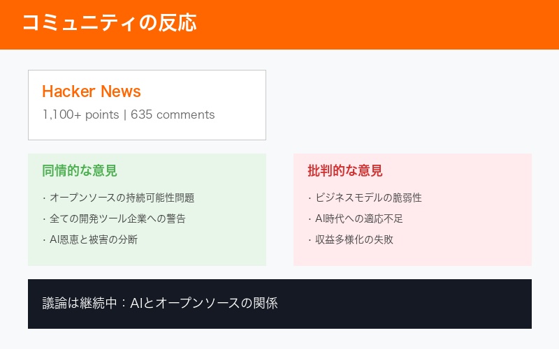 コミュニティの反応
