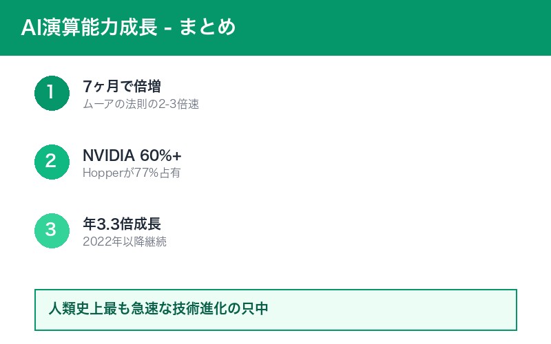 AI演算能力成長まとめ