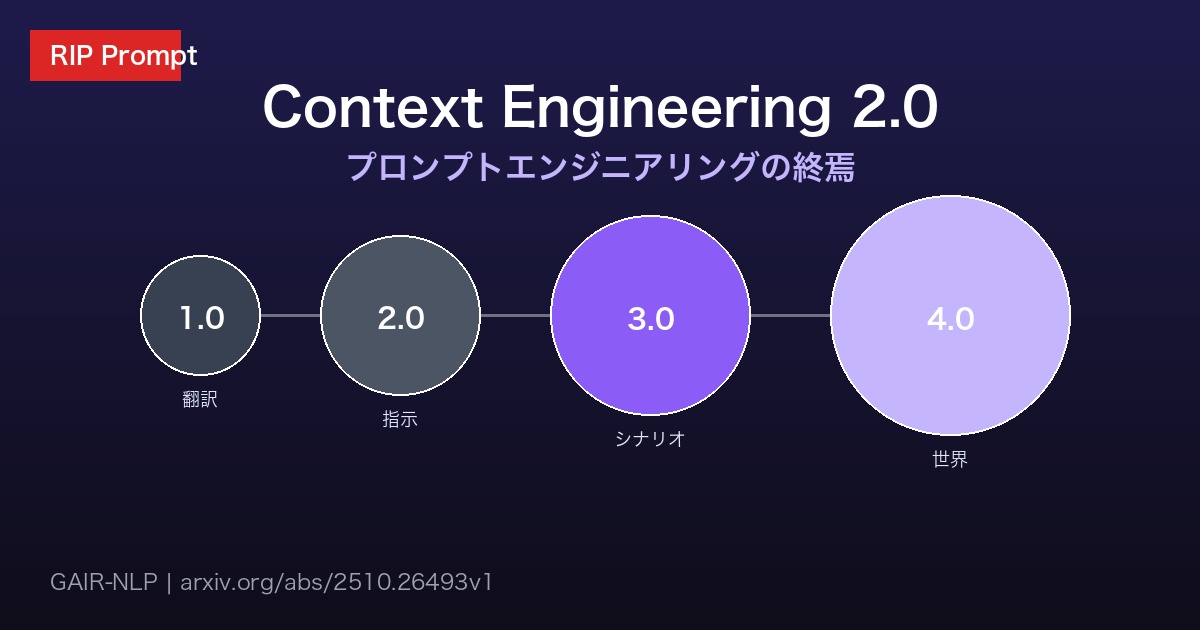 Context Engineering 2.0 - プロンプトエンジニアリングの終焉
