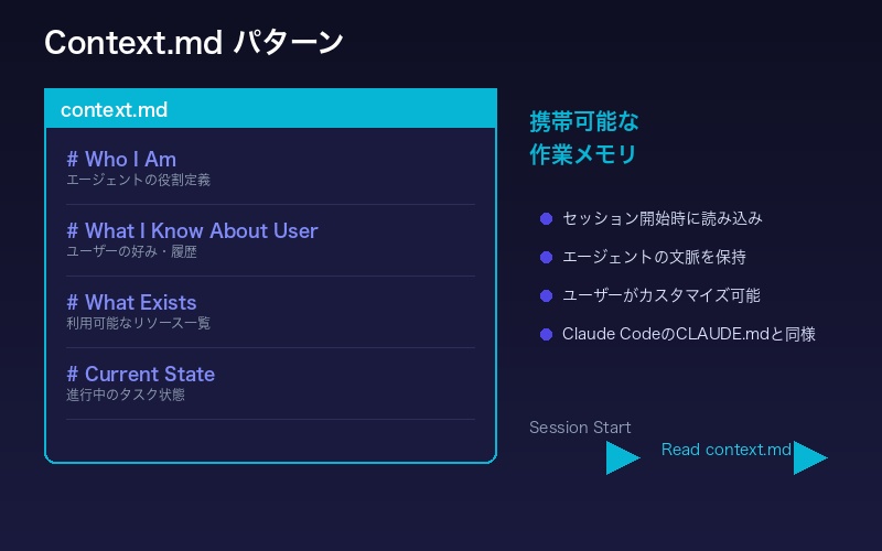 Context.mdパターンの構造