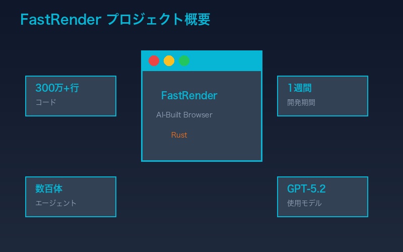 Cursor GPT-5.2ブラウザ概要