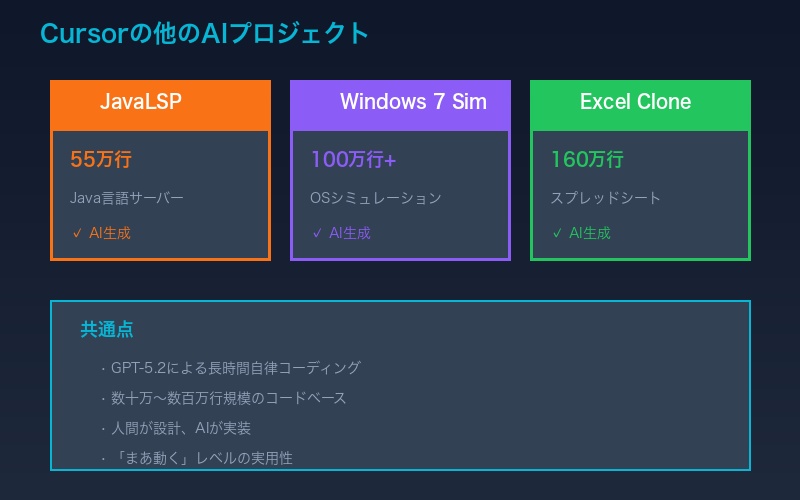 Cursor他プロジェクト
