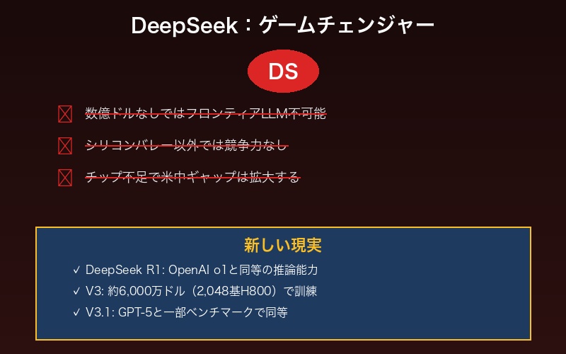 DeepSeek R1モデルのインパクト