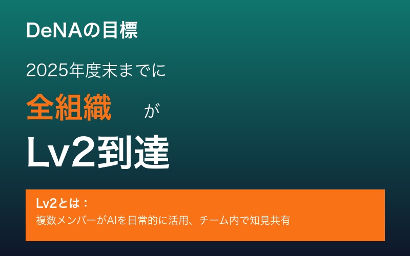 DeNAの目標設定