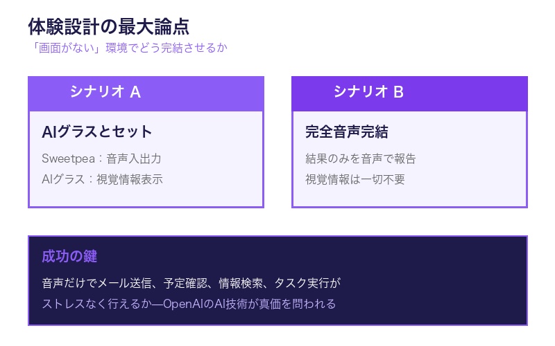 体験設計の論点