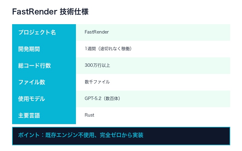FastRender仕様