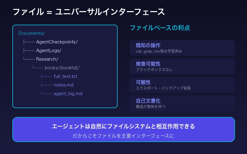 ファイルをユニバーサルインターフェースとして使用