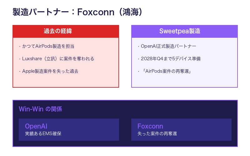 Foxconn製造体制