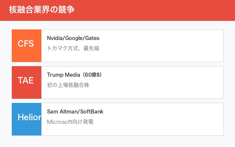 核融合業界の競争