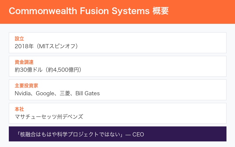 Commonwealth Fusion Systems概要