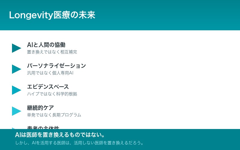 Longevity医療の未来