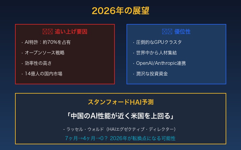 2026年以降の米中AI競争展望