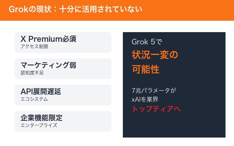 Grokの活用状況と潜在能力