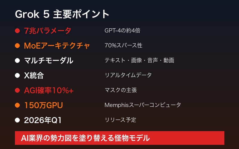 Grok 5の主要ポイントまとめ