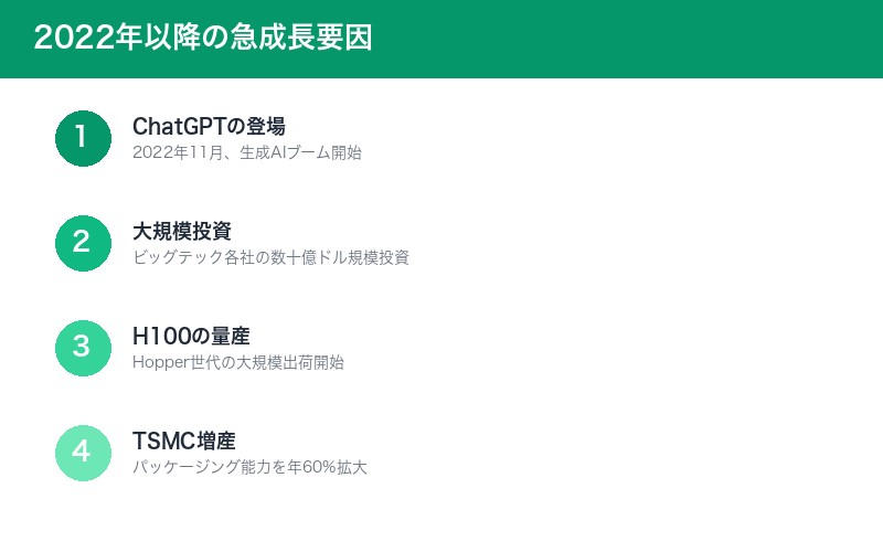 成長要因の分析