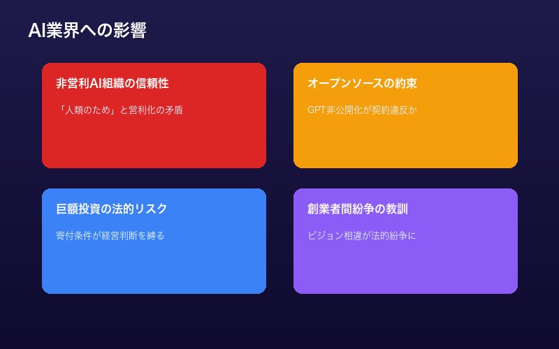 AI業界への影響：非営利AIの信頼性、オープンソースの約束、巨額投資のリスク