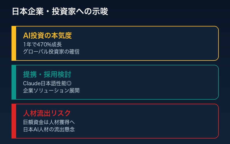 日本企業への示唆