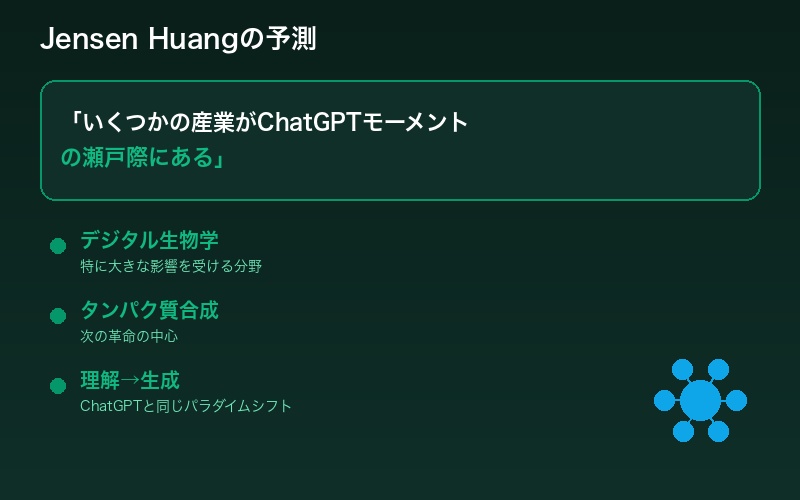 Jensen HuangのChatGPTモーメント予測の概要