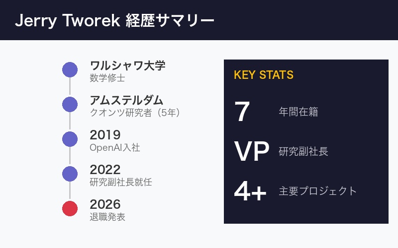 Jerry Tworek経歴概要