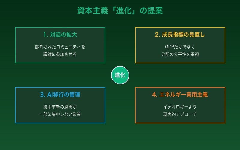 資本主義進化の提案