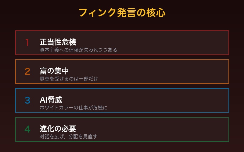 ラリー・フィンクのダボス会議2026発言の概要