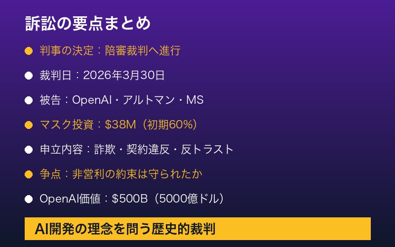 訴訟の要点まとめ